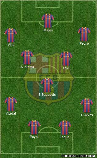 F.C. Barcelona Formation 2011