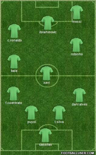 Dream Team Formation 2011