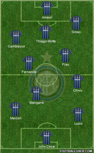 F.C. Internazionale Formation 2011