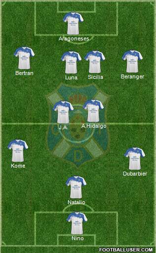 C.D. Tenerife S.A.D. Formation 2011