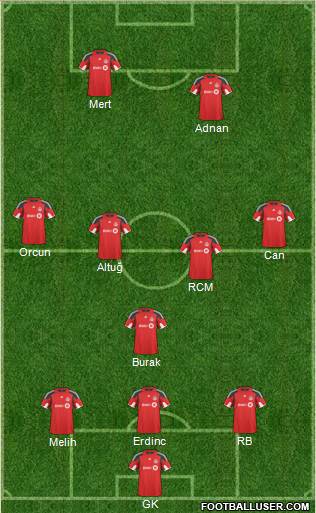 Toronto FC Formation 2011