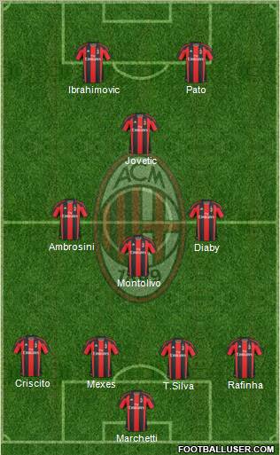 A.C. Milan Formation 2011