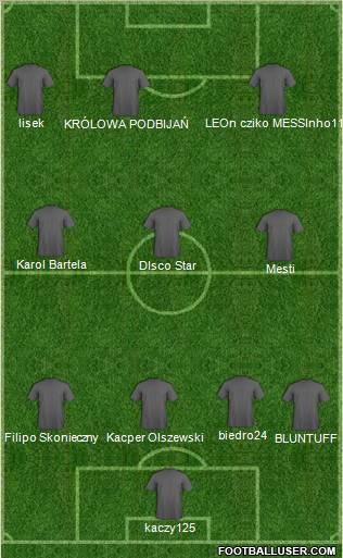 Dream Team Formation 2011