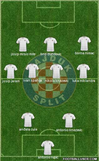 HNK Hajduk Formation 2011