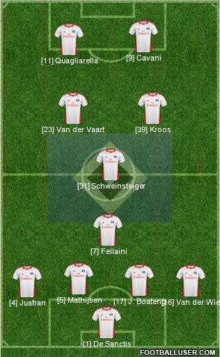 Hamburger SV Formation 2011