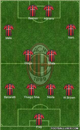 A.C. Milan Formation 2011