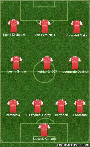 Arsenal Formation 2011