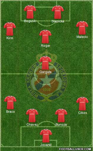 Wisla Krakow Formation 2011
