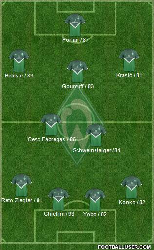 Werder Bremen Formation 2011