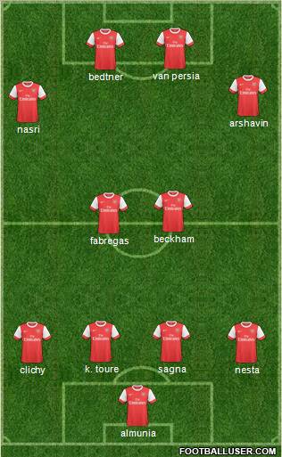 Arsenal Formation 2011