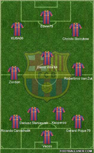 F.C. Barcelona Formation 2011