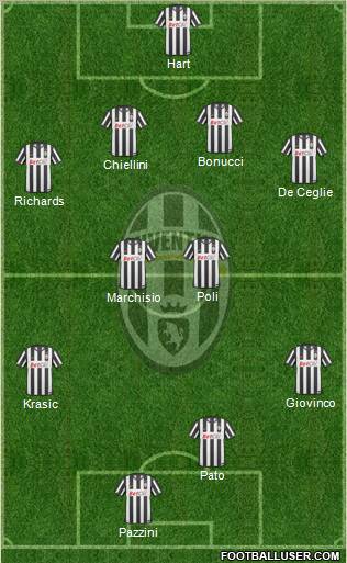 Juventus Formation 2011