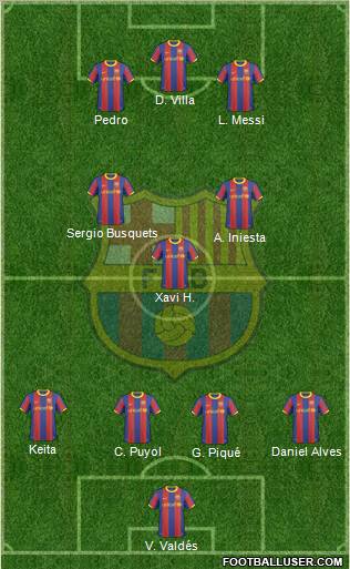F.C. Barcelona Formation 2011