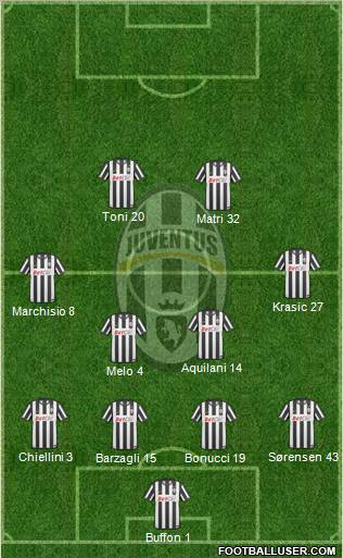 Juventus Formation 2011