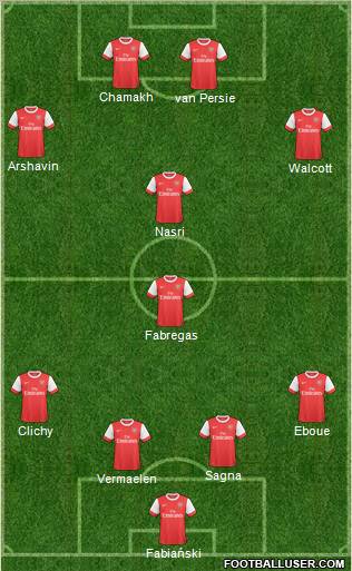 Arsenal Formation 2011