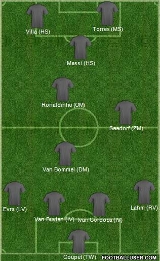 Dream Team Formation 2011