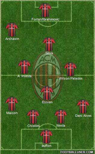 A.C. Milan Formation 2011