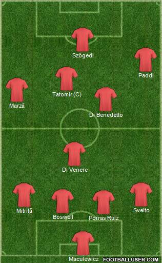 Champions League Team Formation 2011