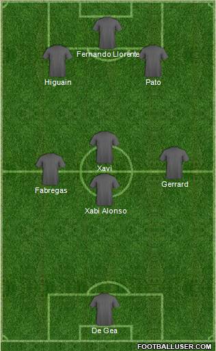 Fifa Team Formation 2011