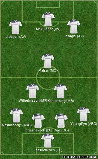 Tottenham Hotspur Formation 2011