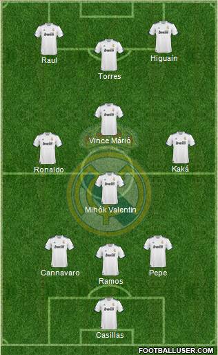 Real Madrid C.F. Formation 2011