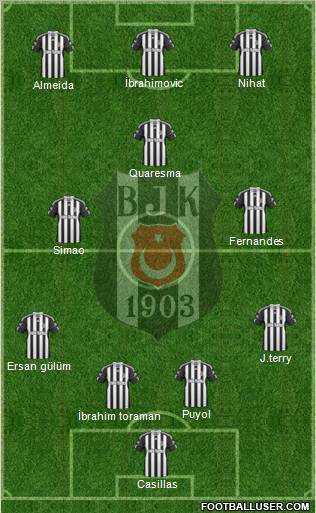 Besiktas JK Formation 2011