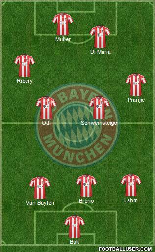 FC Bayern München Formation 2011