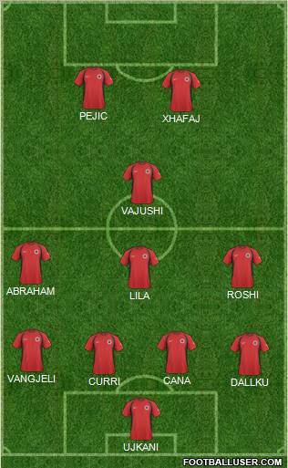 Albania Formation 2011
