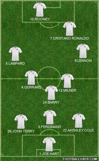 England 3-5-2 football formation