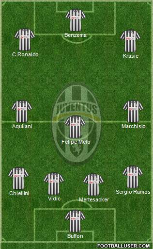 Juventus Formation 2011