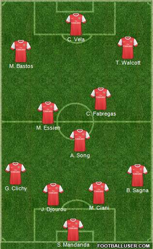 Arsenal Formation 2011