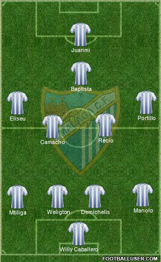 Málaga C.F., S.A.D. Formation 2011