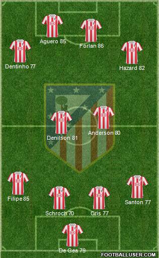 C. Atlético Madrid S.A.D. Formation 2011