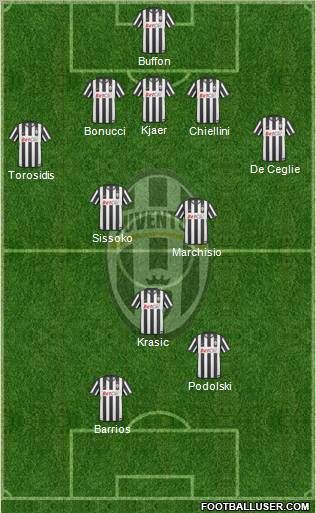 Juventus Formation 2011