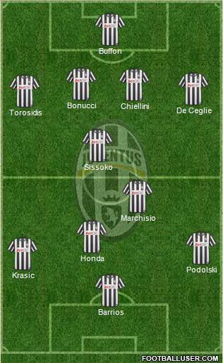 Juventus Formation 2011