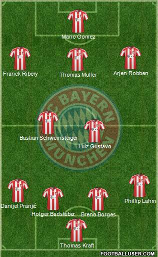 FC Bayern München Formation 2011