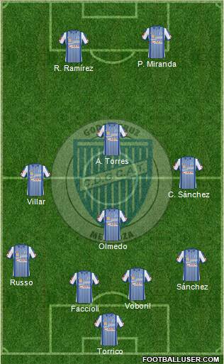 Godoy Cruz Antonio Tomba 3-5-1-1 football formation