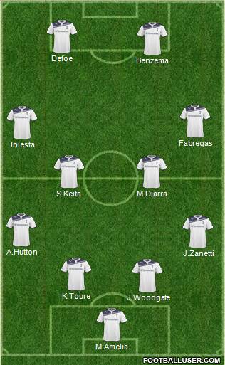 Tottenham Hotspur Formation 2011