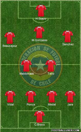 Chile football formation