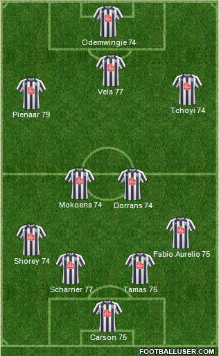 West Bromwich Albion Formation 2011