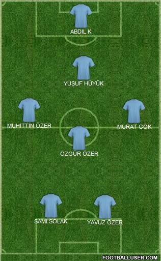 Dream Team Formation 2011
