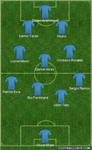 Champions League Team Formation 2011