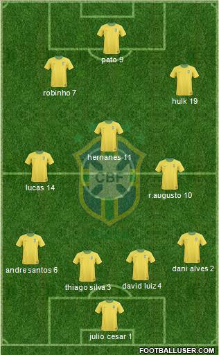 Brazil Formation 2011