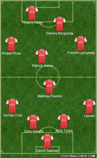 Arsenal Formation 2011