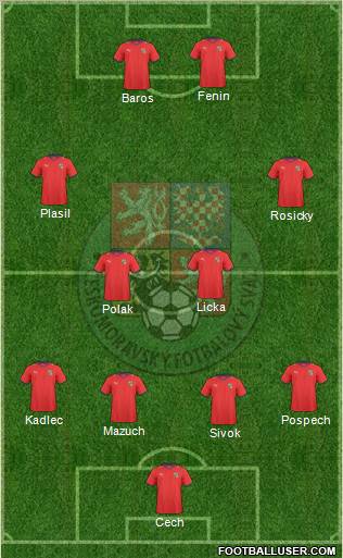 Czech Republic Formation 2011