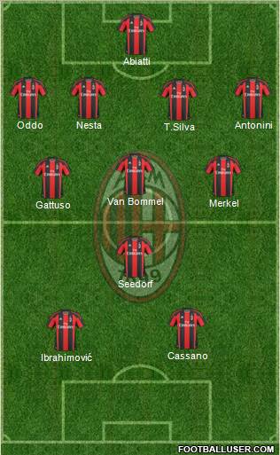 A.C. Milan Formation 2011
