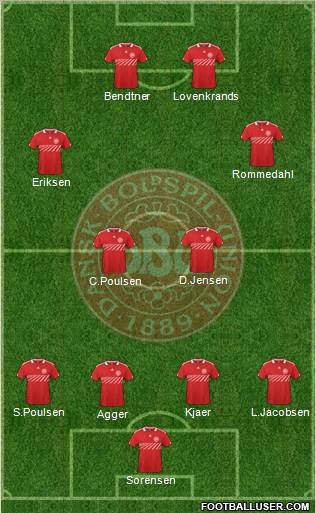 Denmark Formation 2011