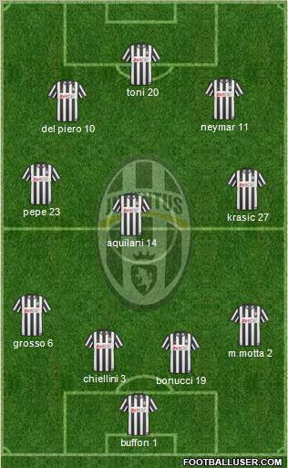 Juventus Formation 2011