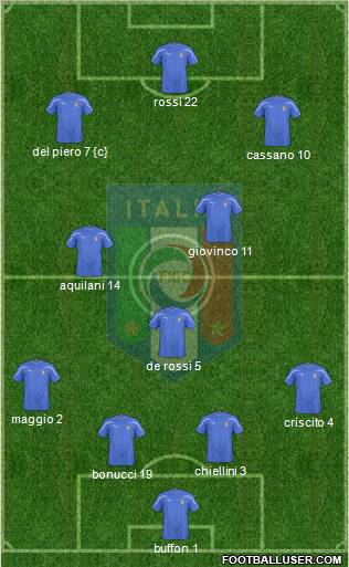Italy Formation 2011