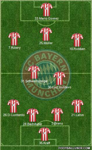 FC Bayern München Formation 2011